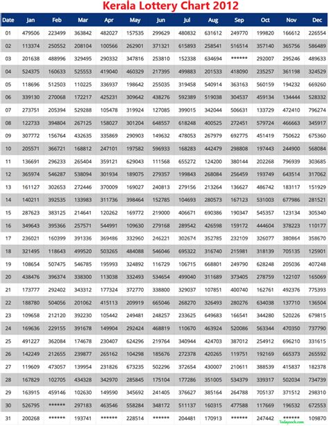 Kerala Lottery Chart 2012 Download Full KL Lottery Result.